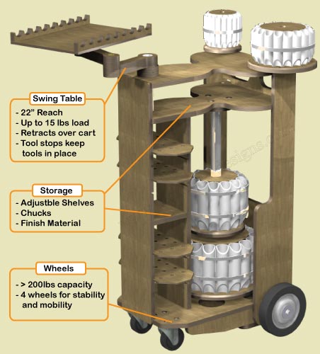 Mobile Tool Cart